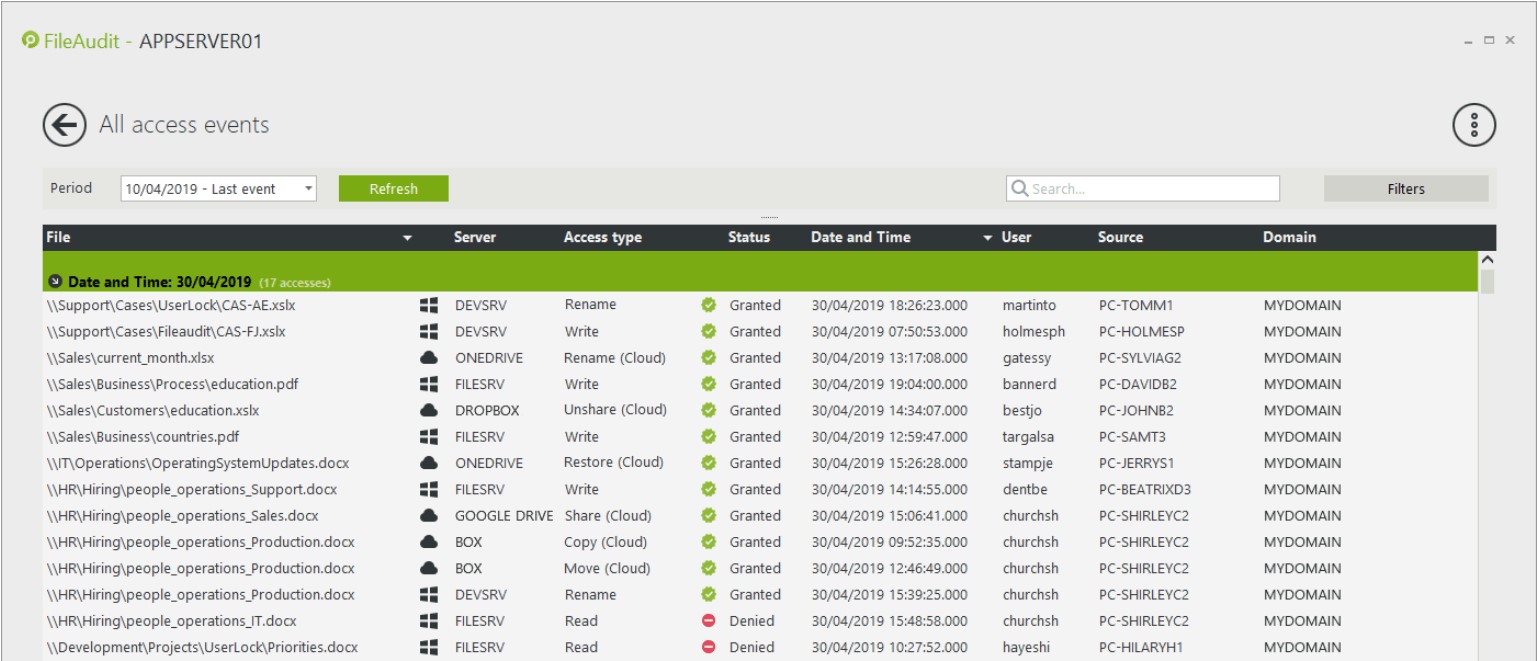 Proware-is decisions